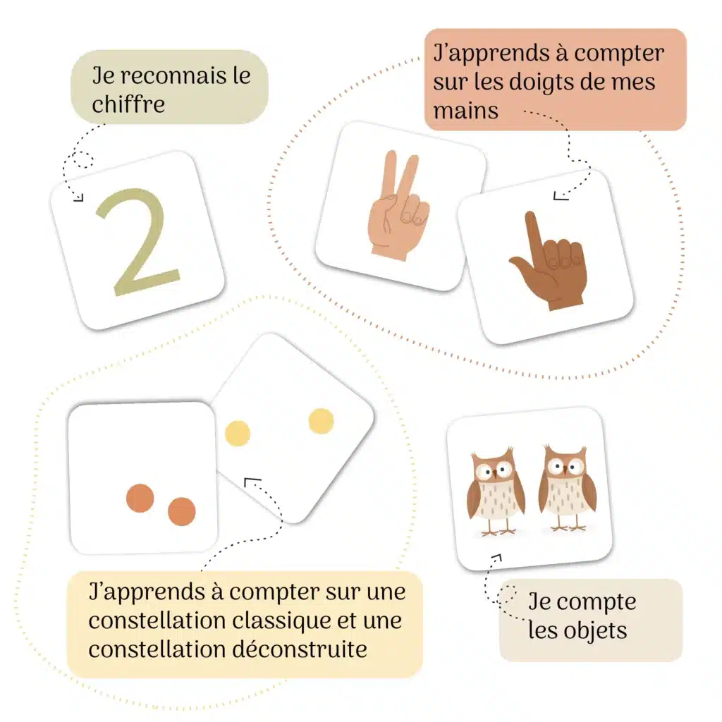 atelier gigogne reconnaitre les chiffres et apprendre à compter
