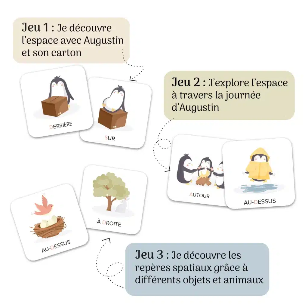 atelier gigogne me repérer dans l’espace